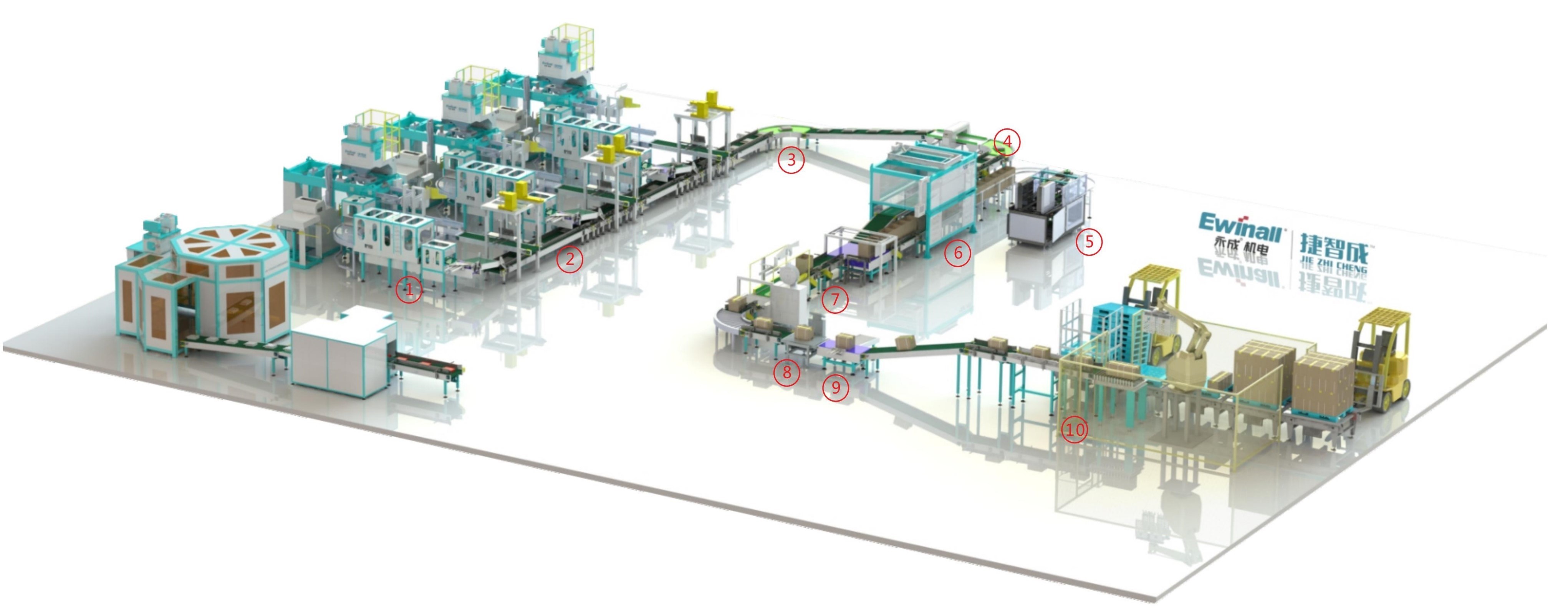 EWINALL volledig Automatische Geautomatiseerde Verpakkende Lijnenac380v PLC Controle